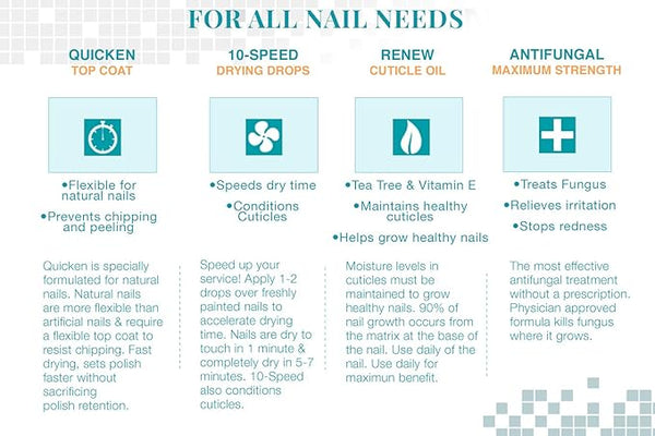 Nailtek Quicken Fast Drying Top Coat