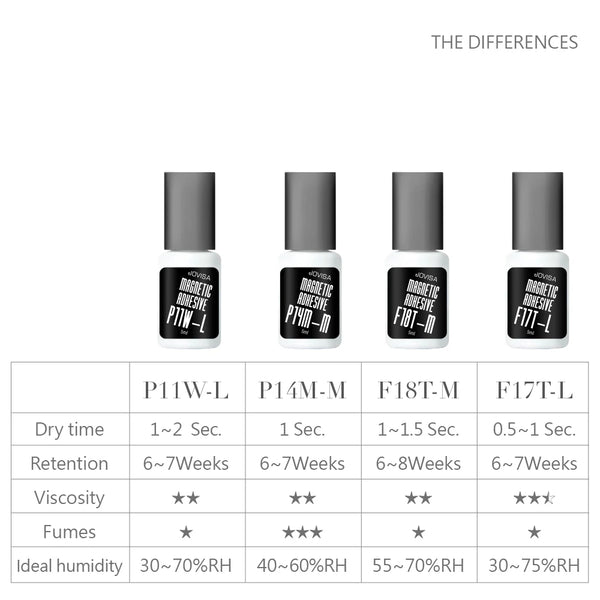 Magnetic Adhesive Lash Glue P11W-L/P17T-L (for All Humidity) (5ml)