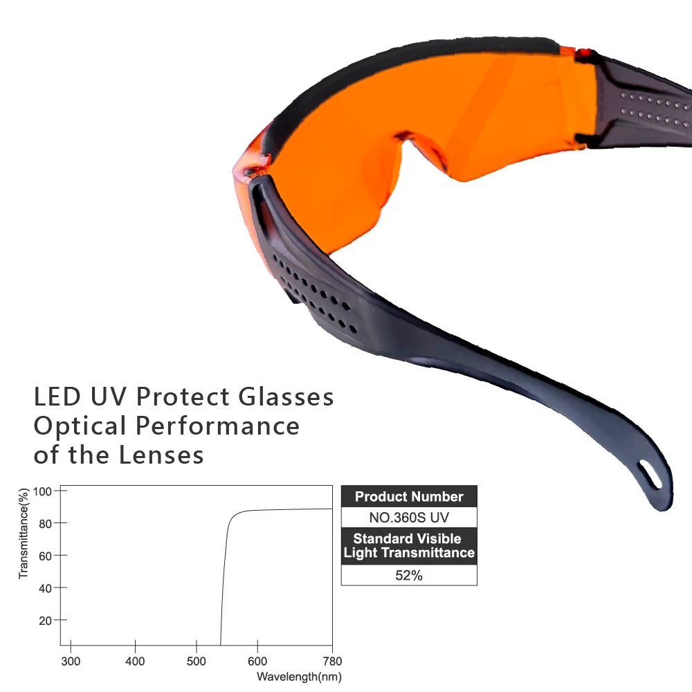 UV LED Protective Eye Glasses for UV/LED Lamp user | Jovisa