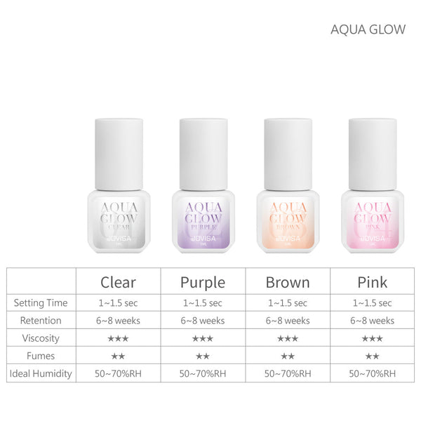 Aqua Glow Jovisa Lash Glue 5ml1~1.5sec Dry Time