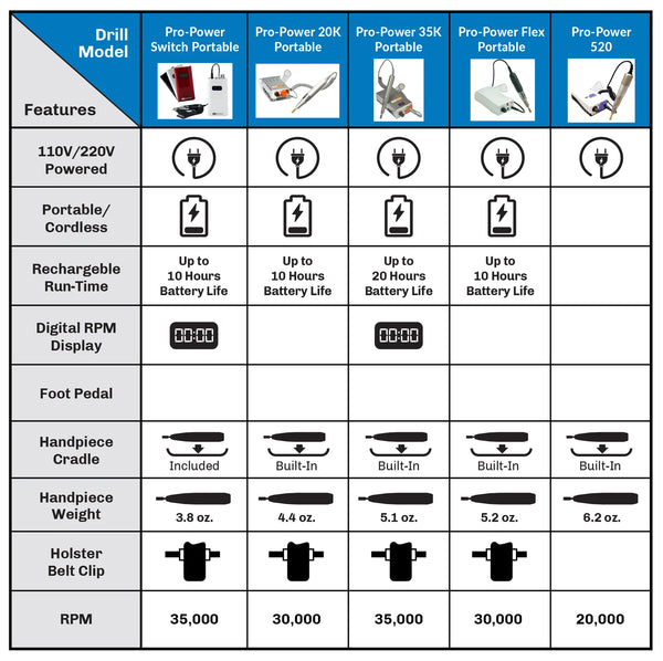 [Medicool] E-file Pro Power 20K/35K Brushless
