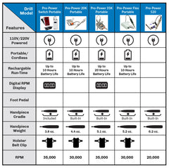 [Medicool] E-file Pro Power 20K/35K Brushless