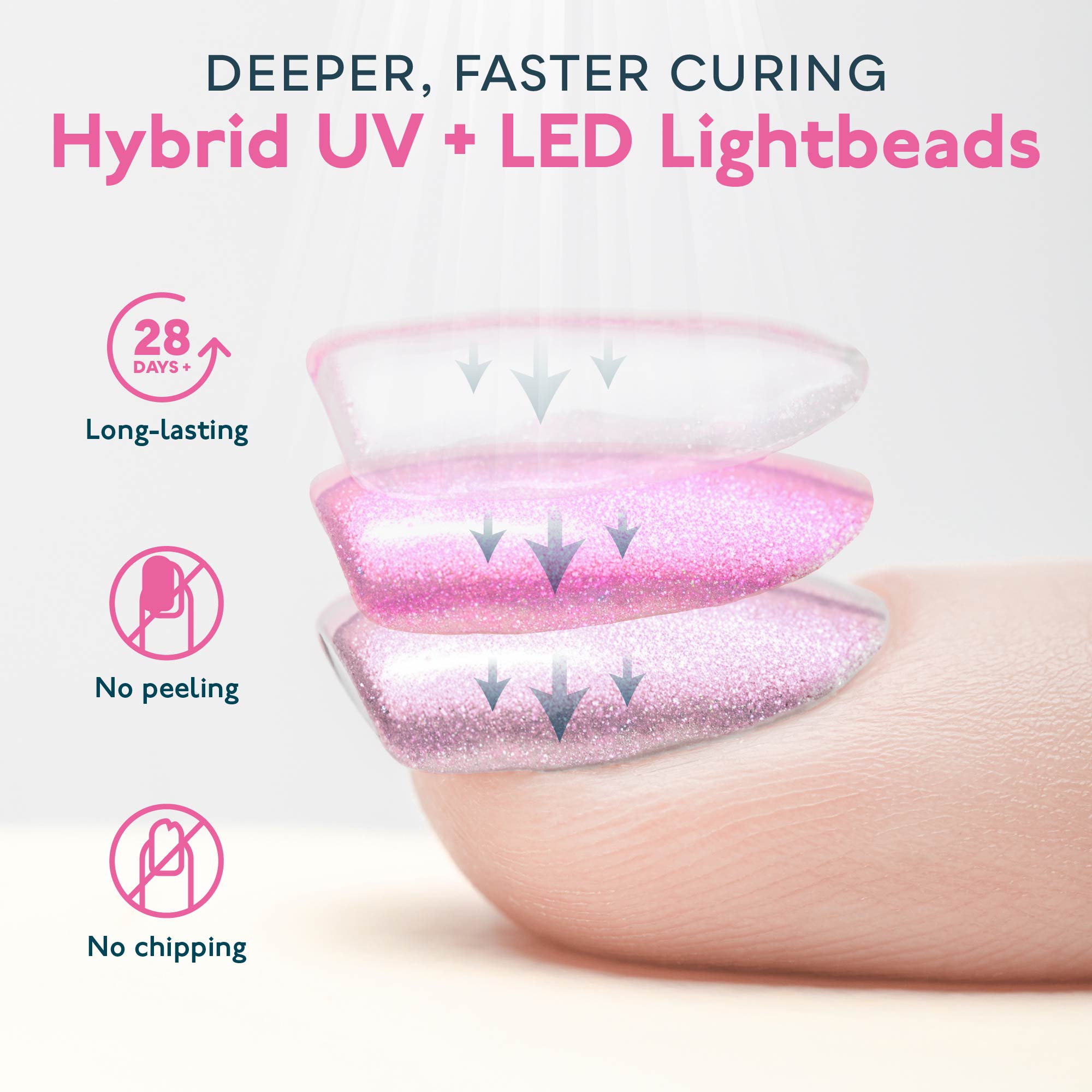 Sun 2C LED/UV Nail Lamp 48W