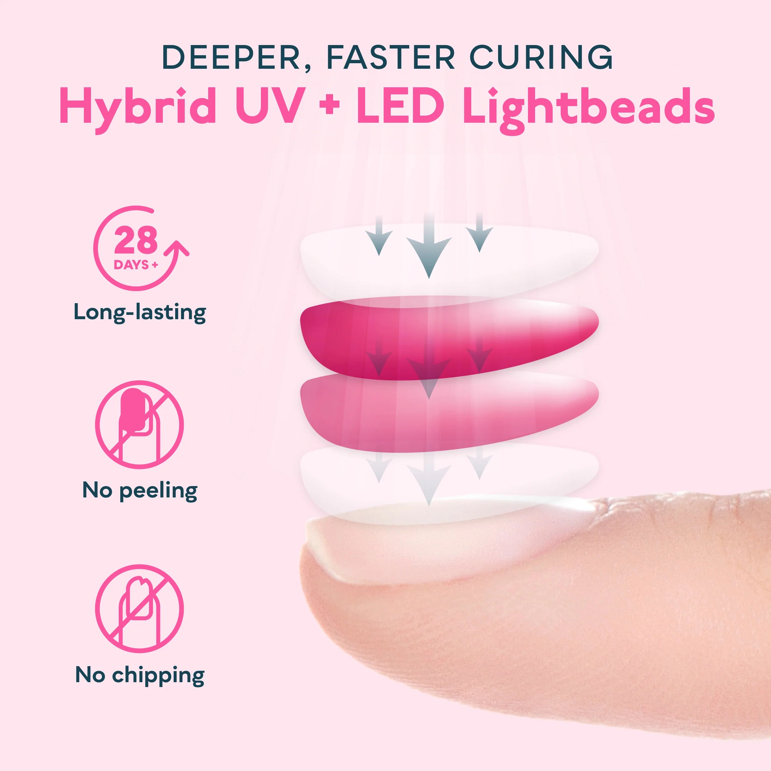 SUNone UV LED Nail Lamp