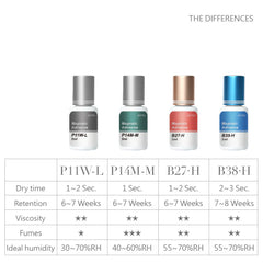 Jovisa B38H | Magnetic Adhesive Collection